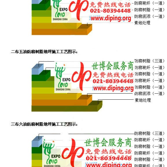 安宁防腐树脂地坪(含玻纤布),防腐蚀地坪，环氧防腐玻纤布地坪产品图2