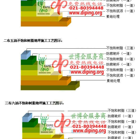 安宁不饱和树脂地坪，不饱和树脂防腐地坪,防腐蚀地坪施工厂家产品图2