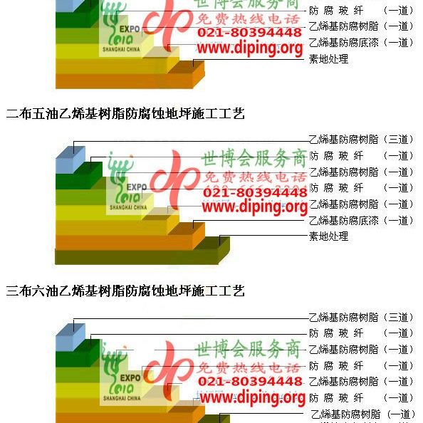 安宁乙烯基防腐蚀地坪,乙烯基酯地坪,乙烯基酯防腐蚀地坪,乙烯基重防腐蚀地坪,乙烯基重防腐地坪,乙烯基重防腐自流平地坪产品图2